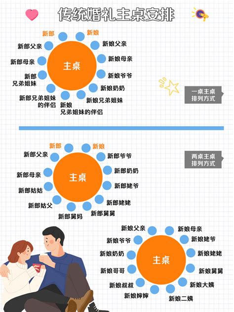 主桌位置|一次搞定所有座位安排